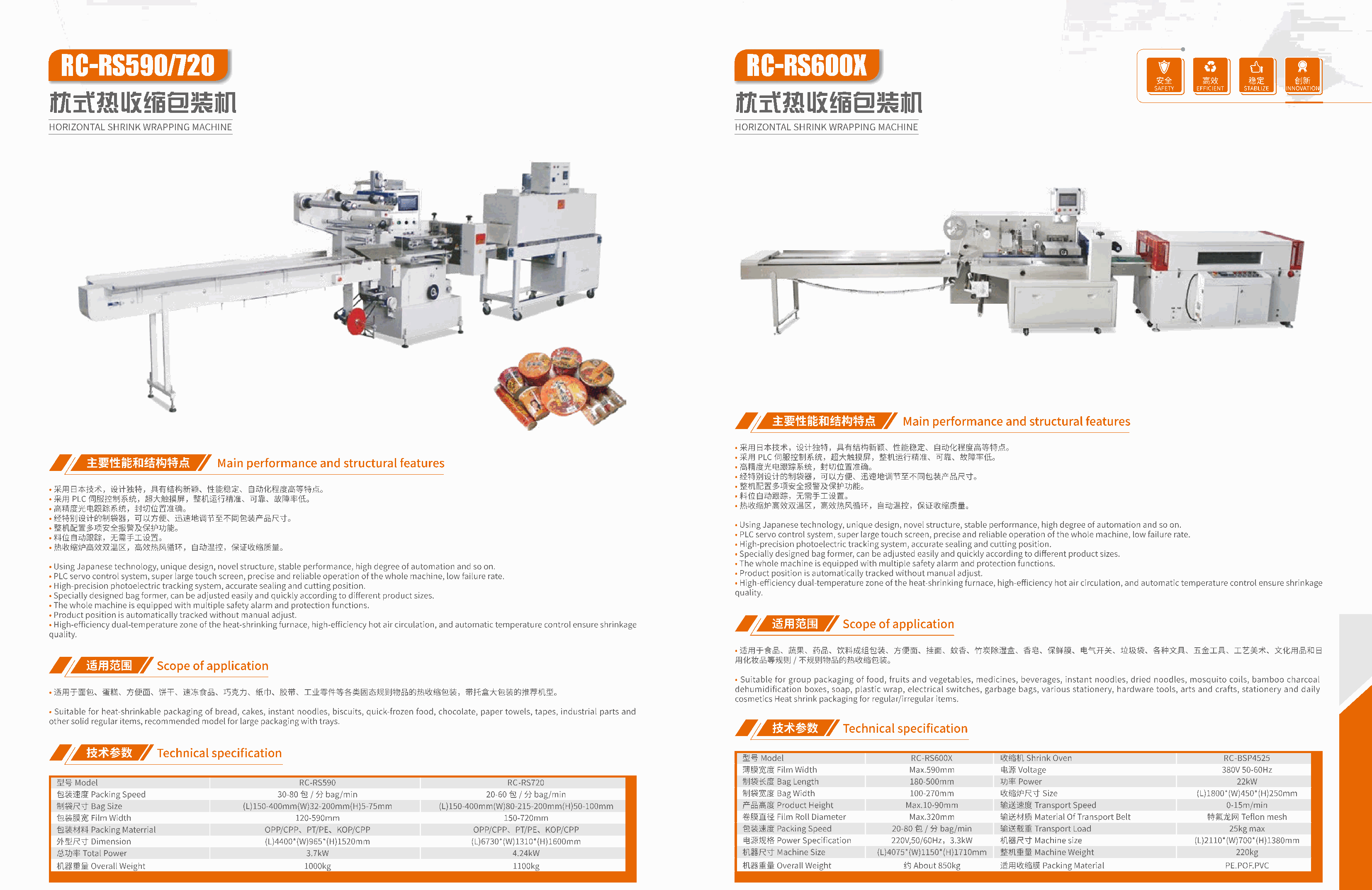 RC-RS590/720