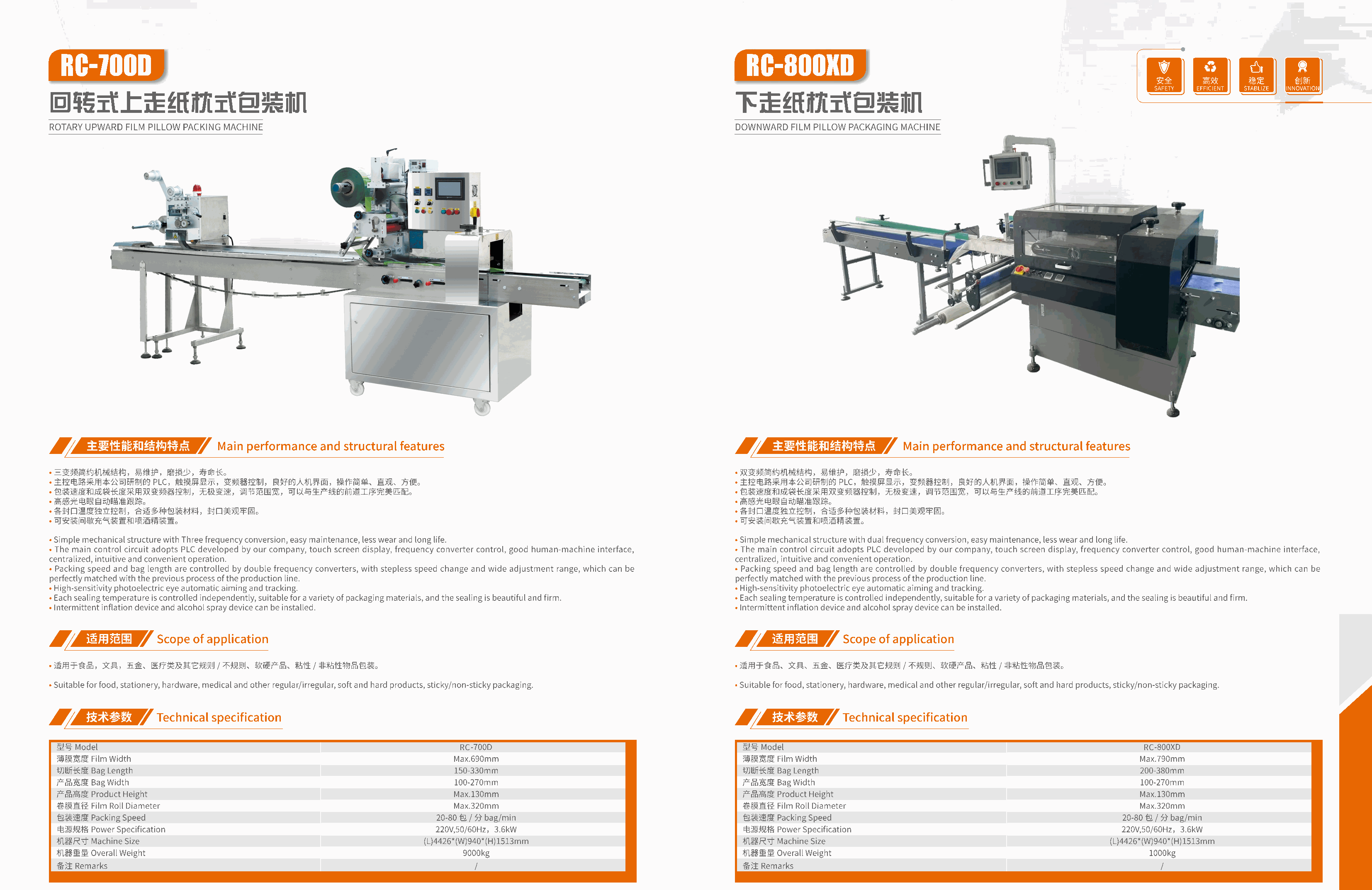 RC-700D
